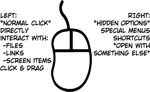 Left vs. Right click graphic
