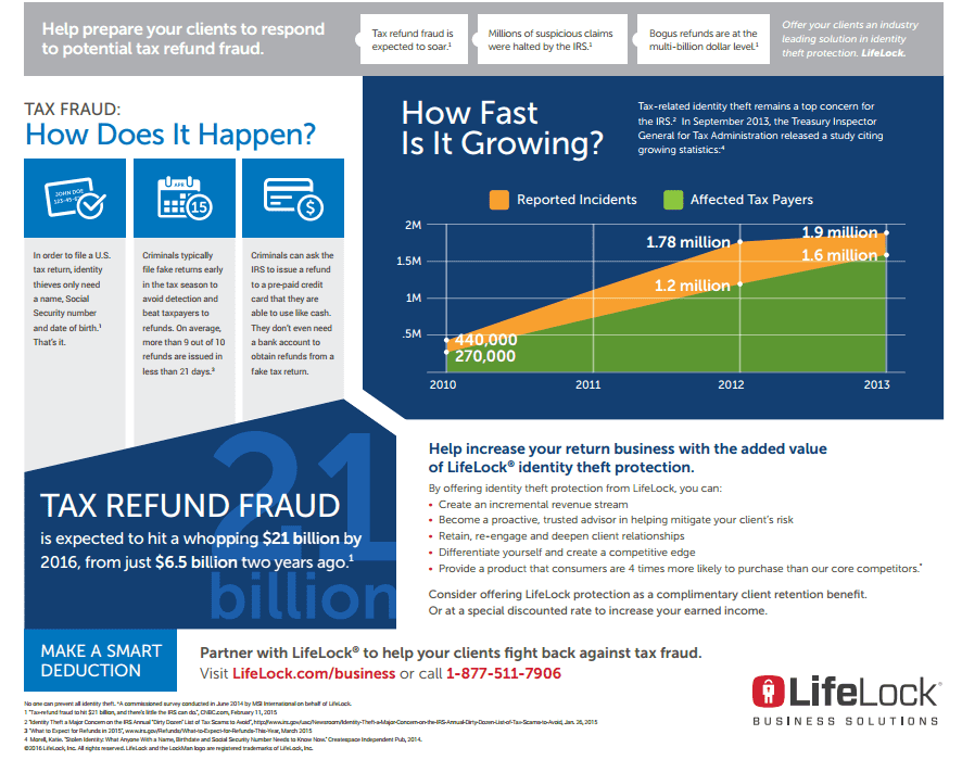 tax scams