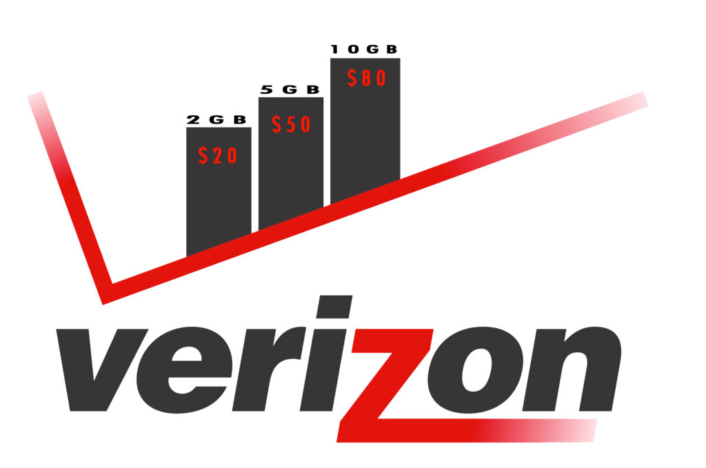 Verizon's Tiered Data Plans